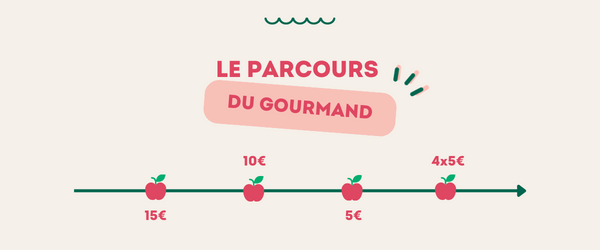 le parcours du gourmand