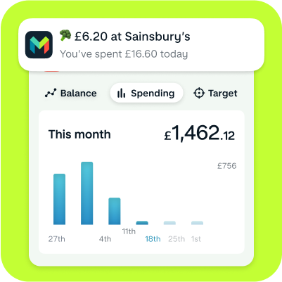 Graph showing monthly spend, highlighting a Sainsbury's transaction from today.