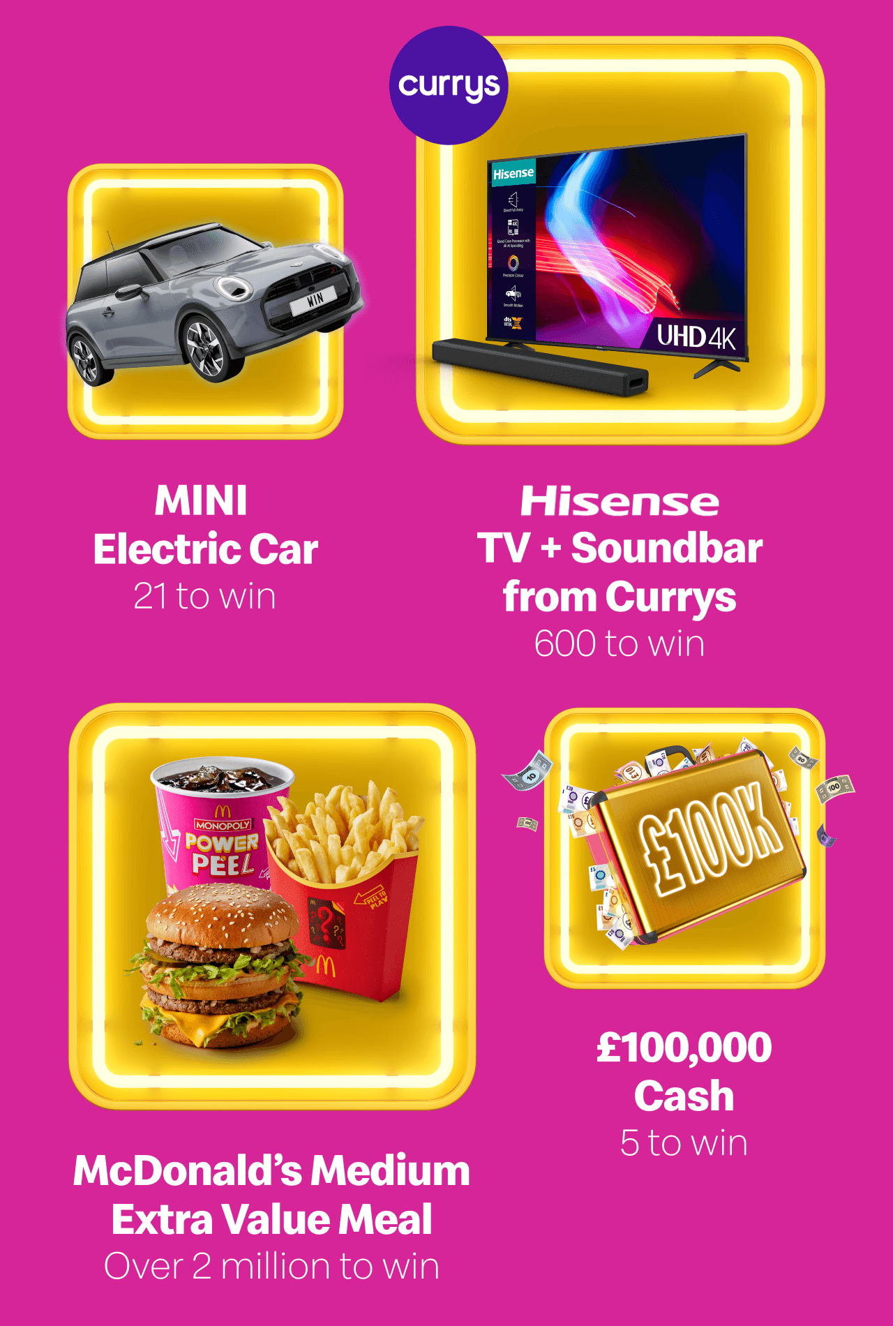MINI Electric Car 21 to win, Hisense TV + Soundbar from Currys - 600 to win, McDonald's Medium Extra Value Meal - Over 2 million to win, £100,000 Cash - 5 to win