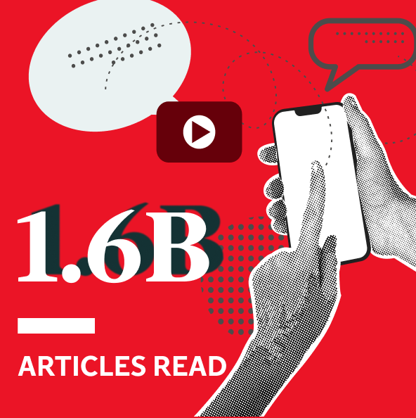 Number of articles read