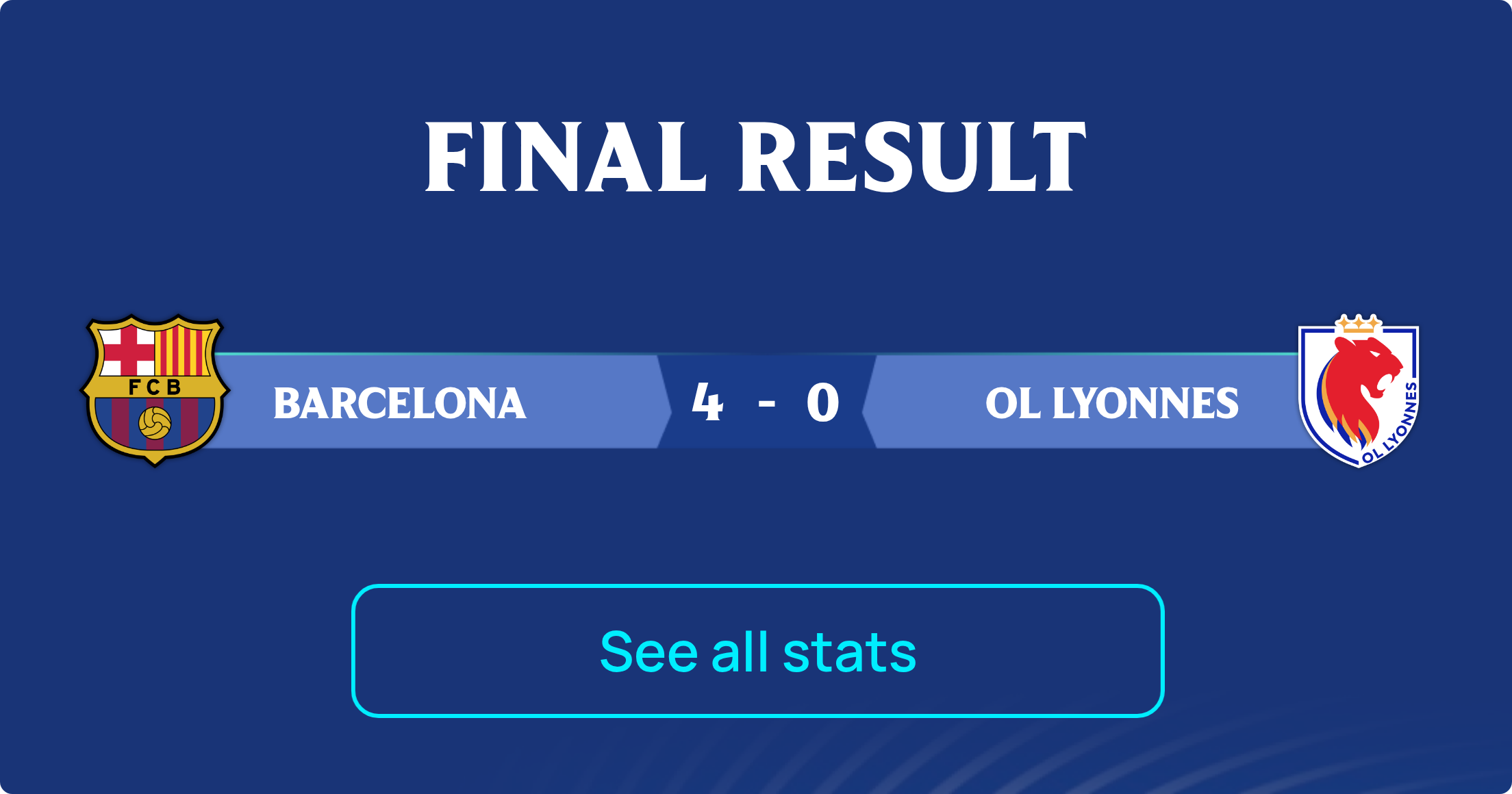 results