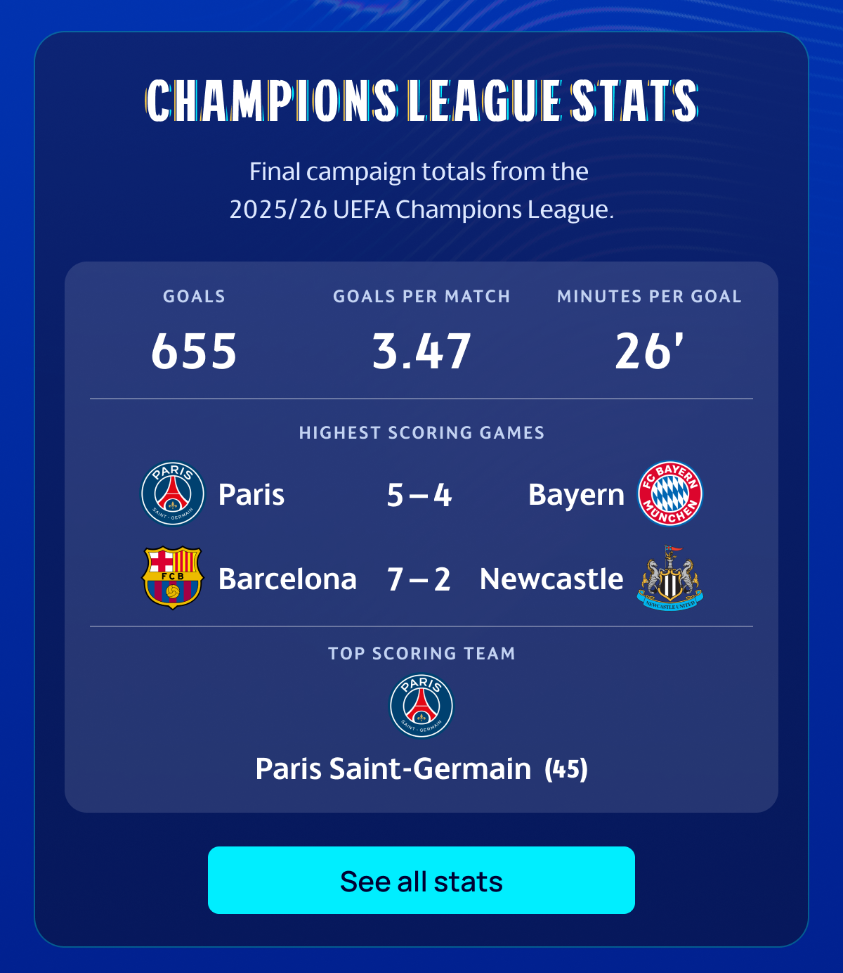 Champions League stats