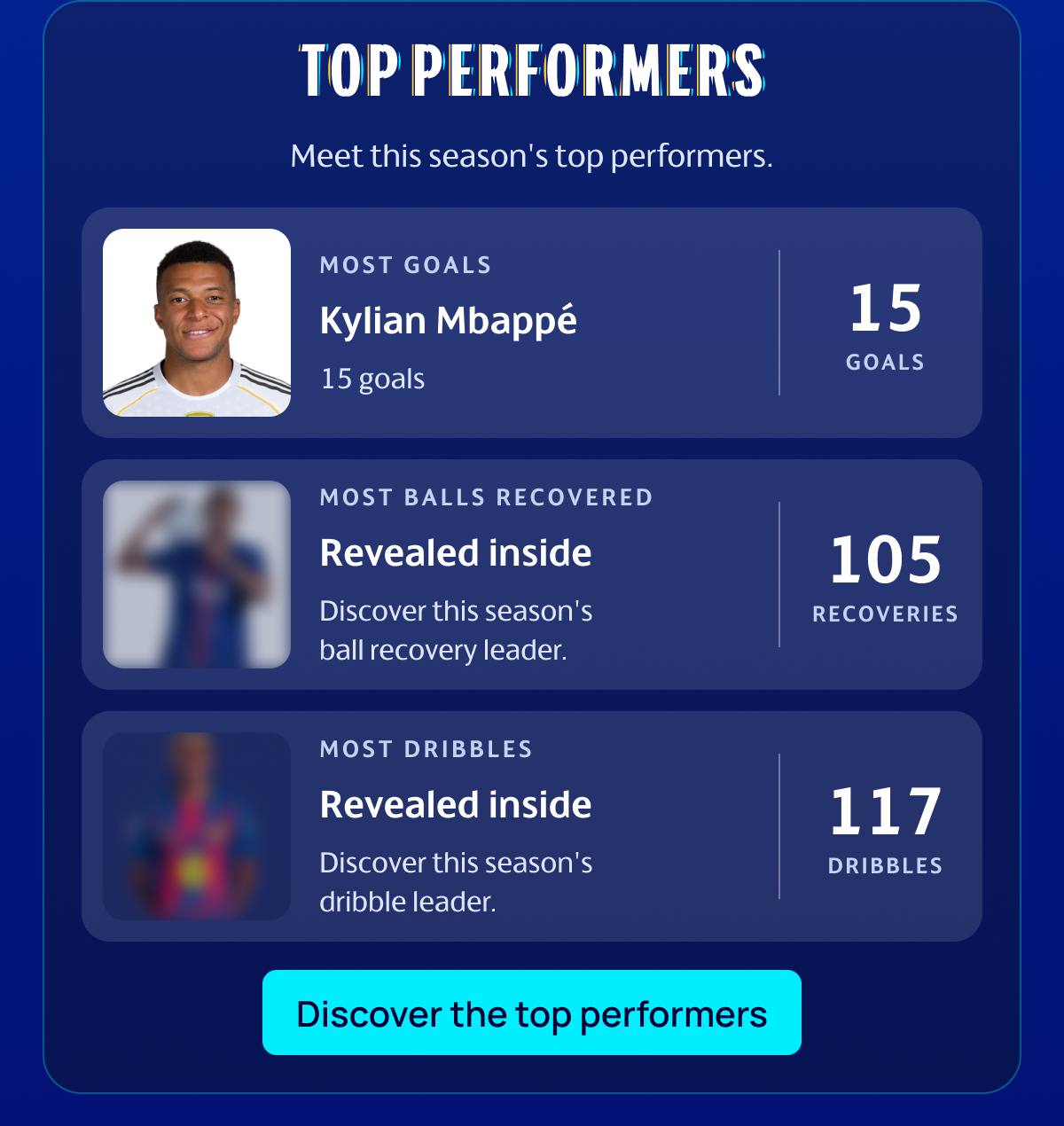 Top performers