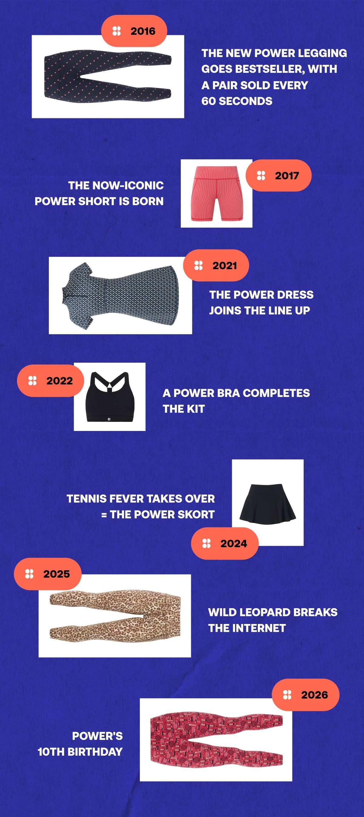 TEN YEARS OF POWER. ONE EXCLUSIVE BIRTHDAY TREAT.