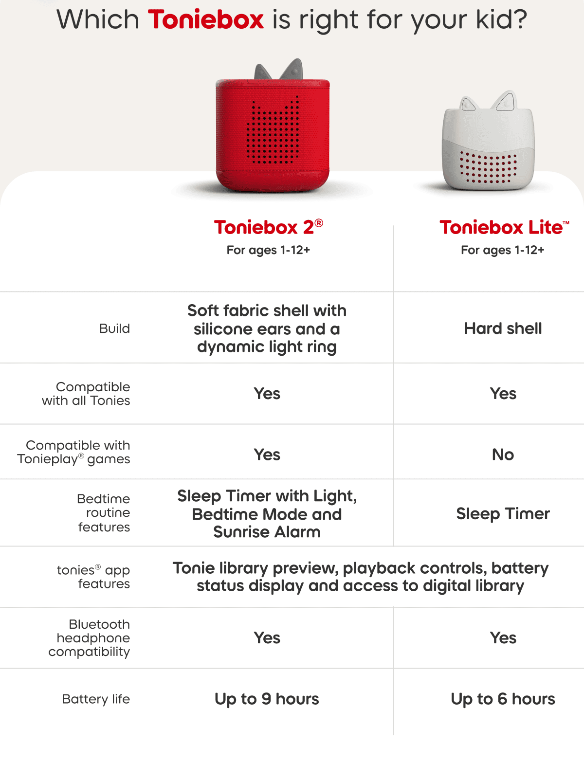 Which Toniebox is right for your kid?