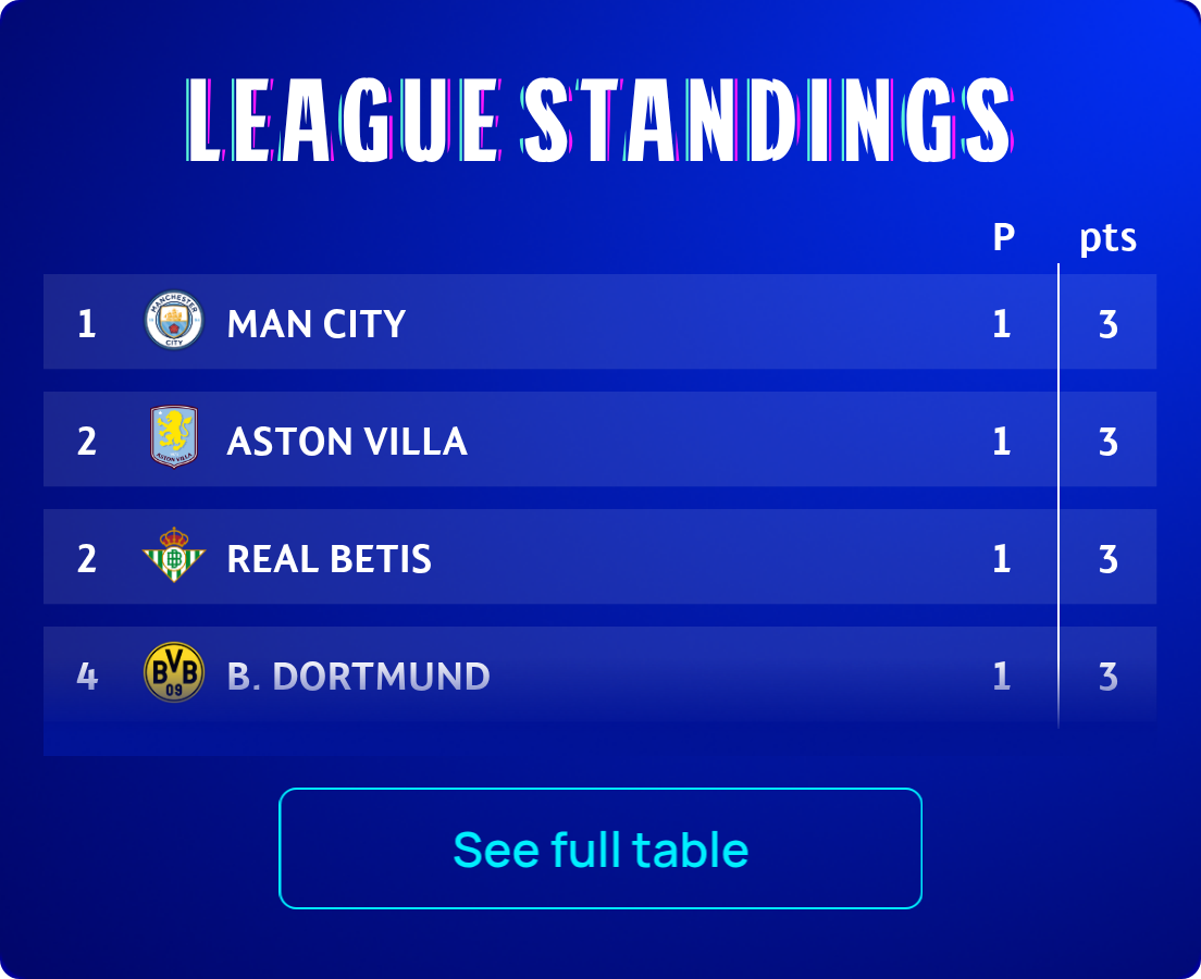 Standings