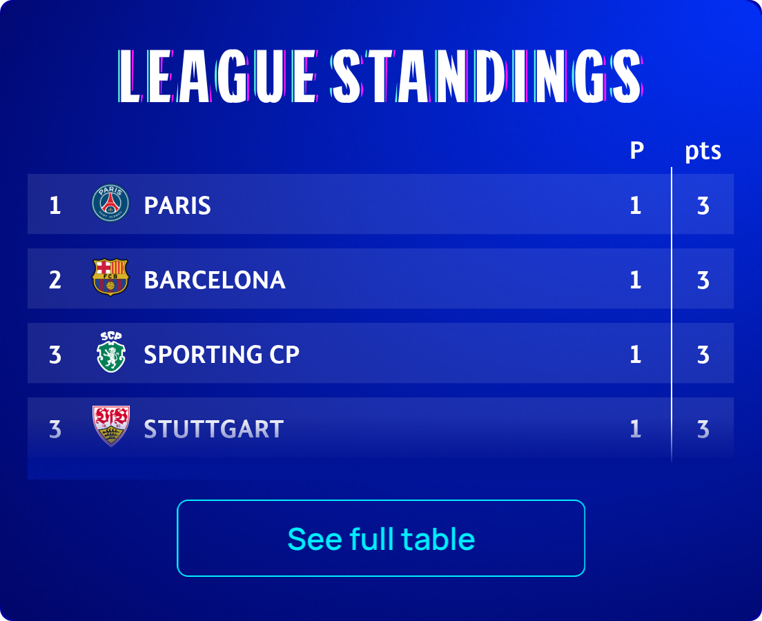 Standings