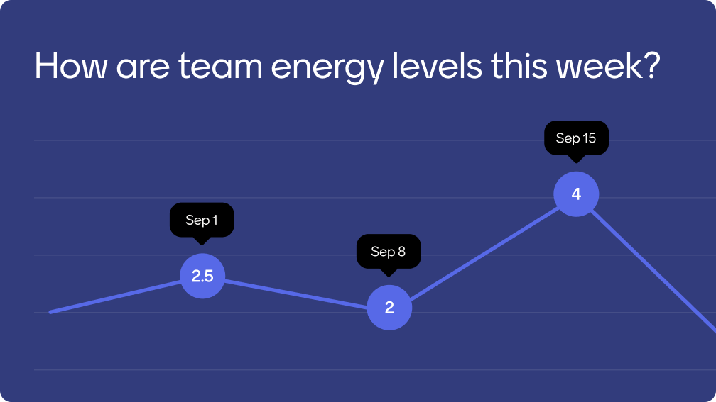 Menti Pulse dashboard showing confidence and sentiment trends