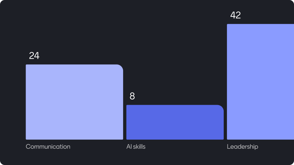 Menti Live presentation with real-time audience responses