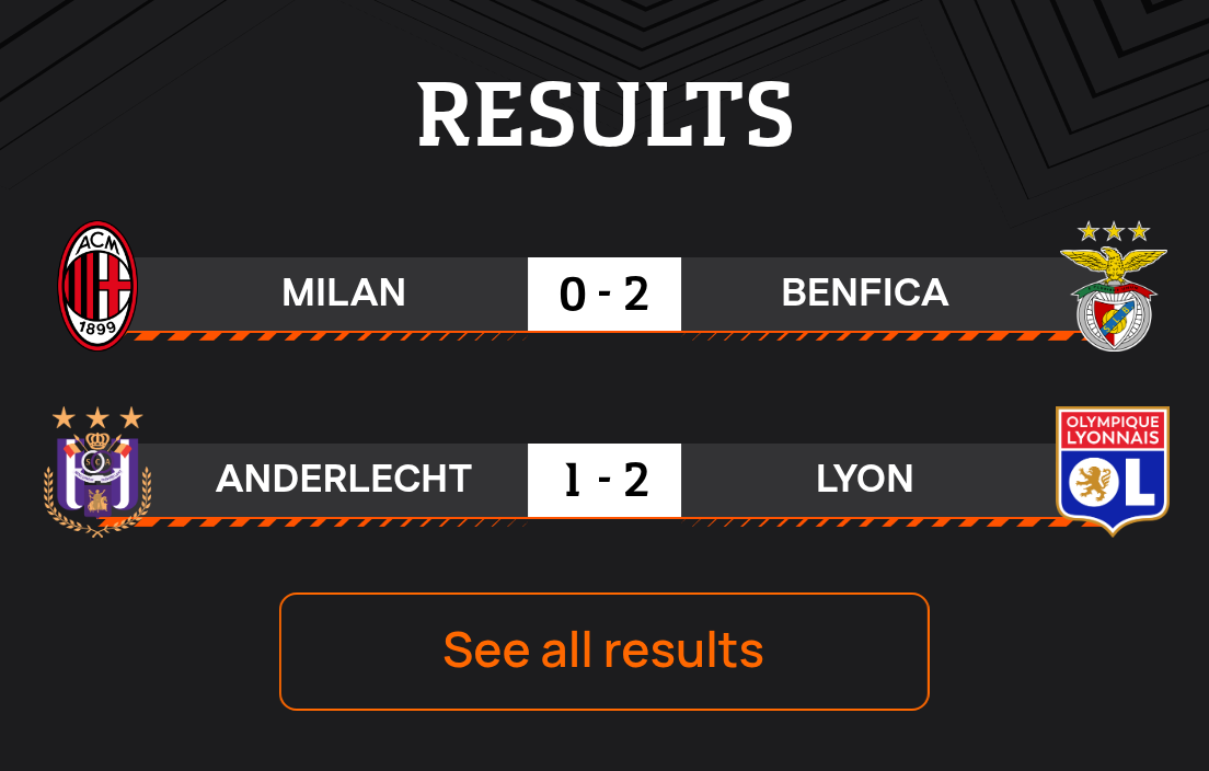 Results