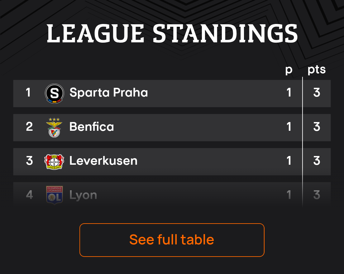 Standings