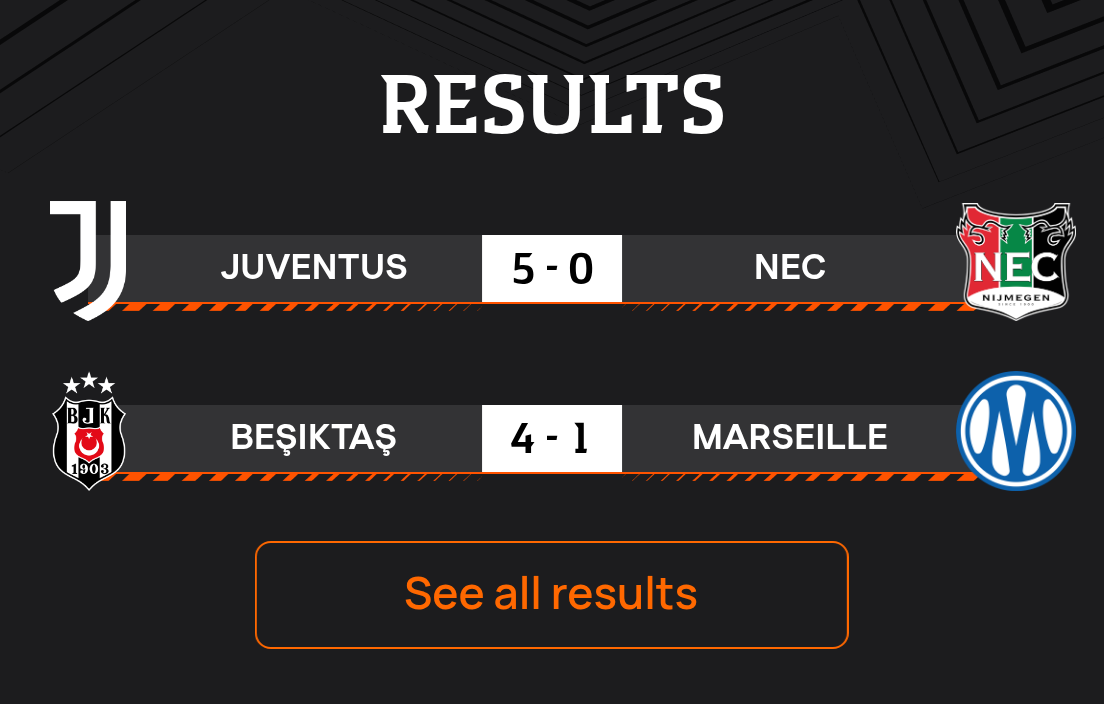 Results
