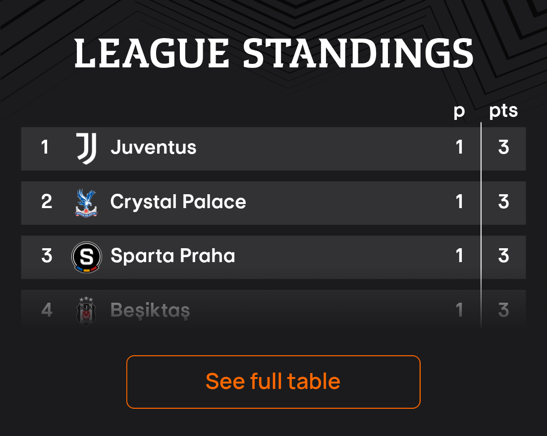 Standings