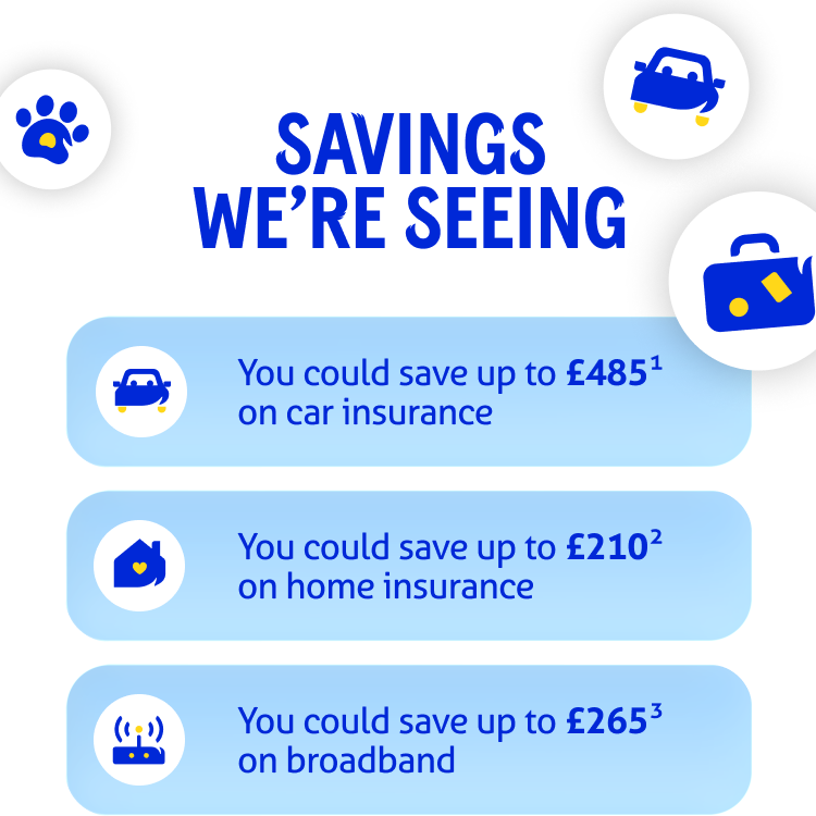 Image showing potential savings on car insurance, home insurance and broadband