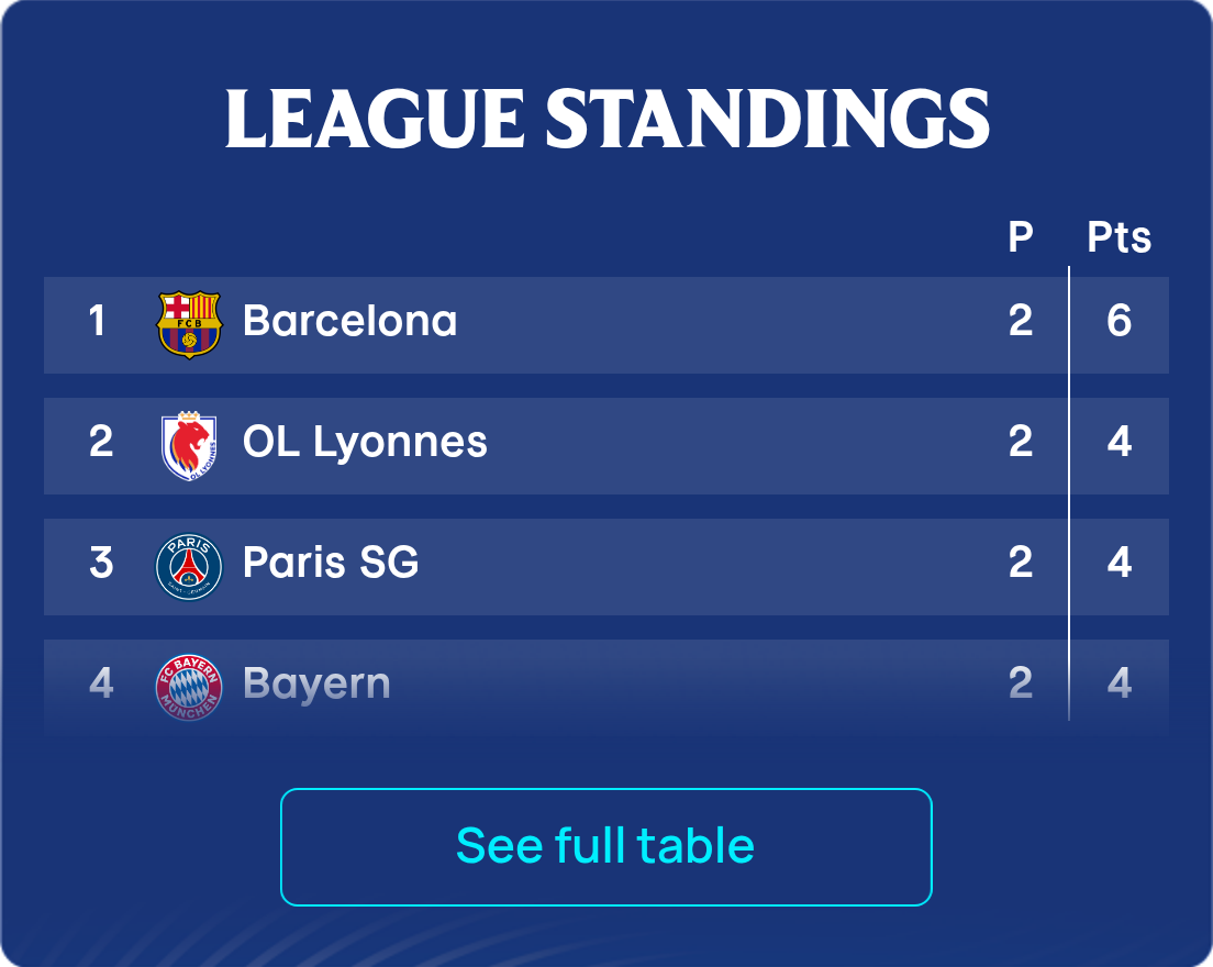standings
