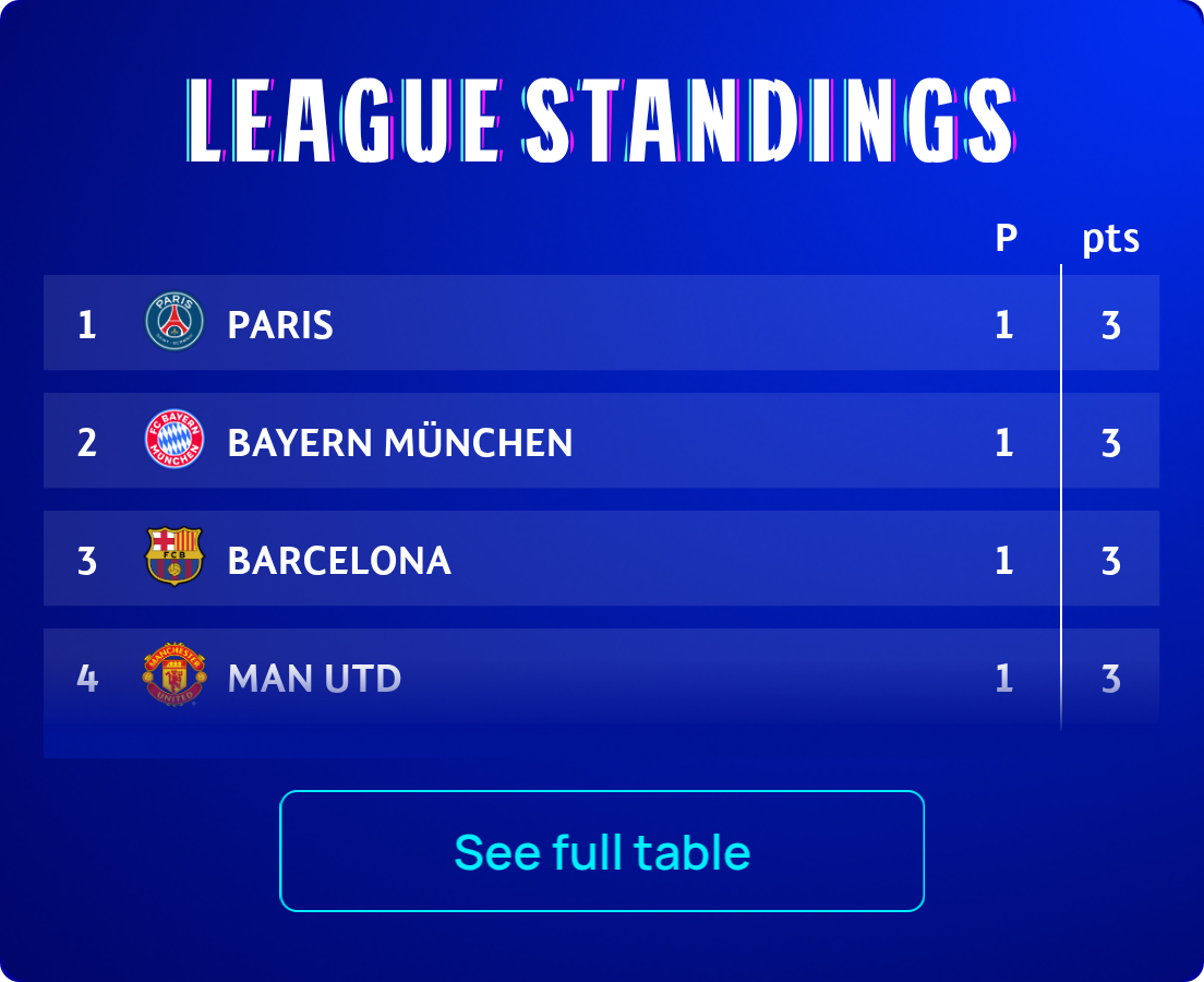 Standings