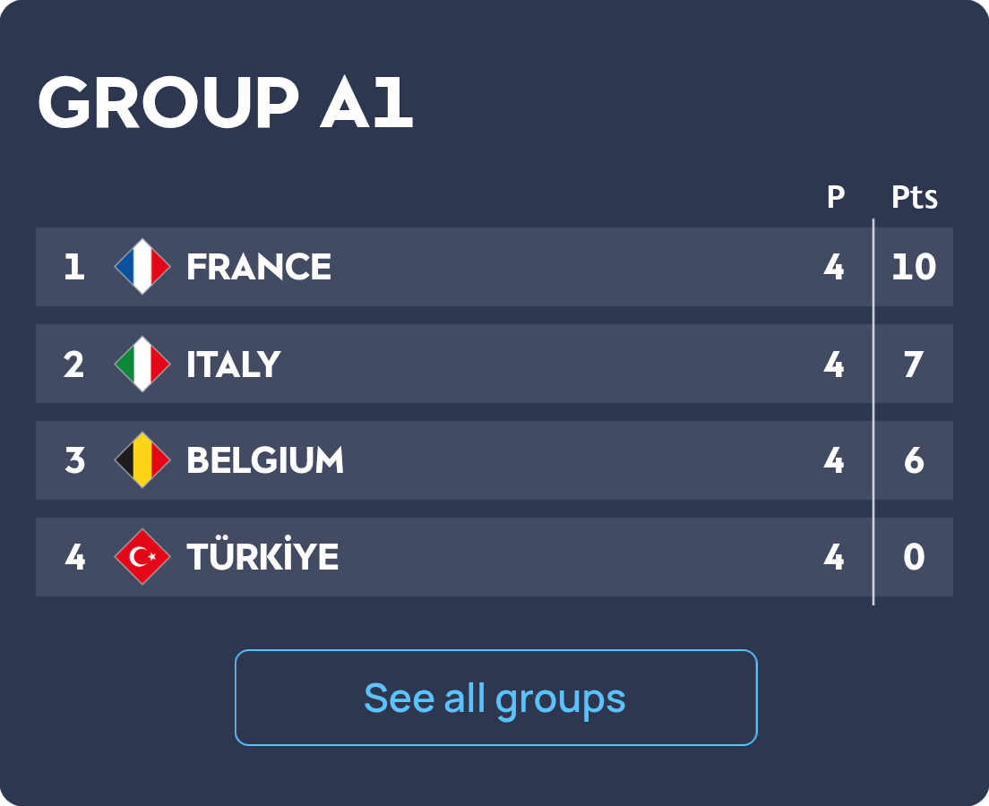 standings