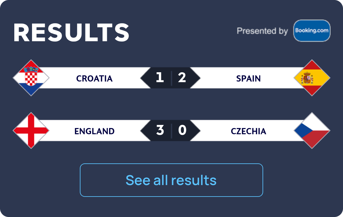 results