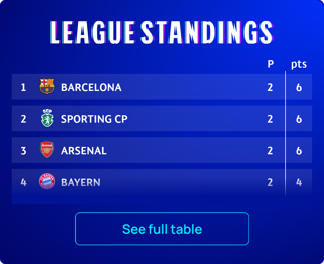 Standings