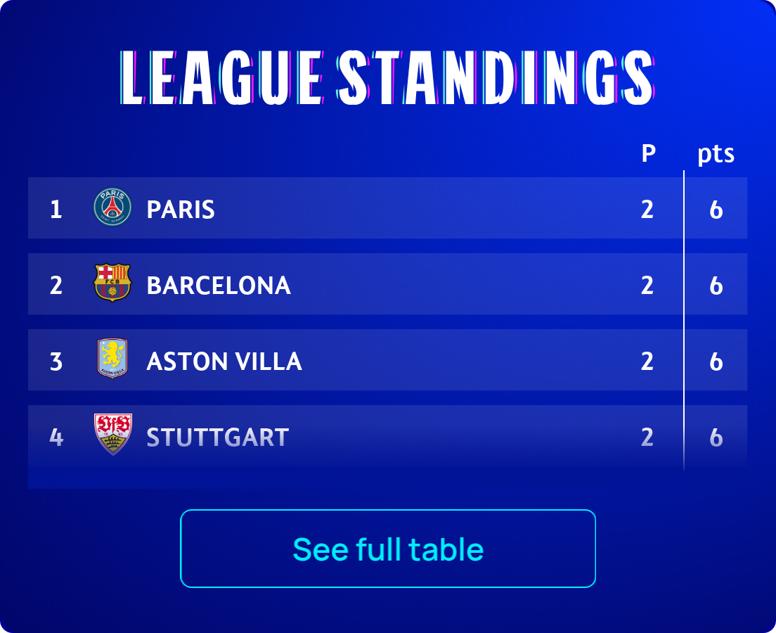 Standings