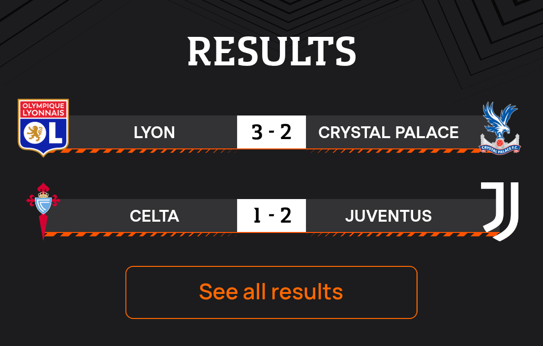 Results