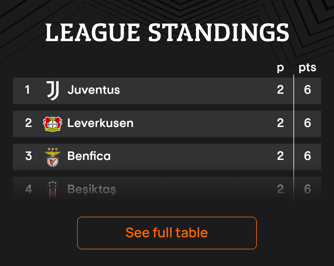 Standings