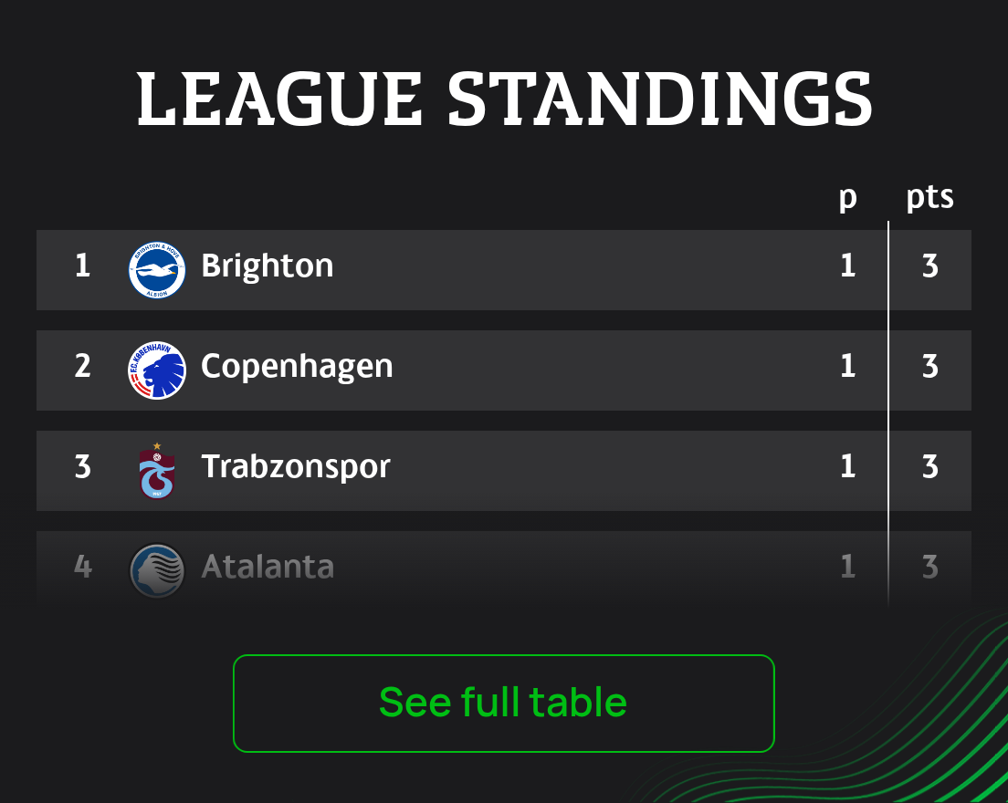 League standings